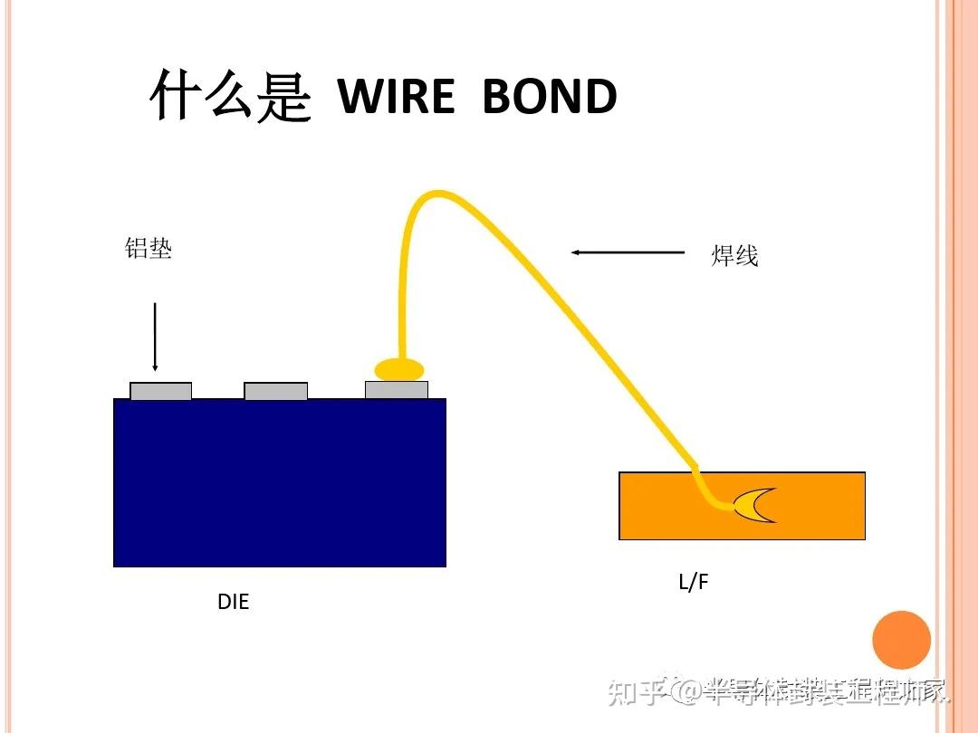 压焊工艺原理与质量控制 - 知乎