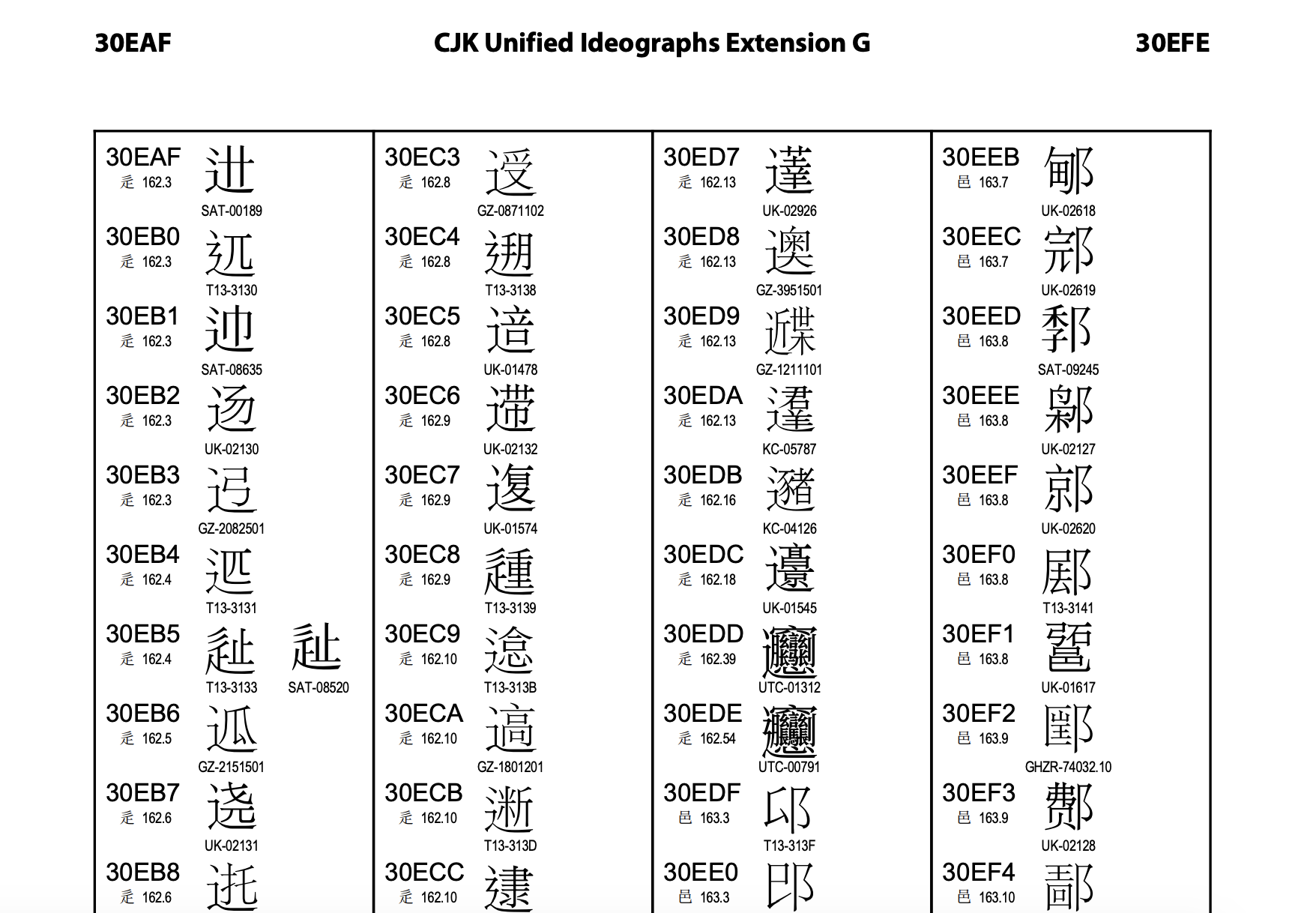 有 172 笔画的「huang」字是如何演变来的?它能算单个汉字吗?还有哪些笔画非常多的字? - 知乎