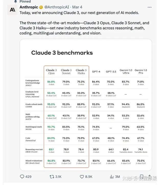 Anthropic官网提供Claude3注册及使用教程|以及预防封号 - 知乎