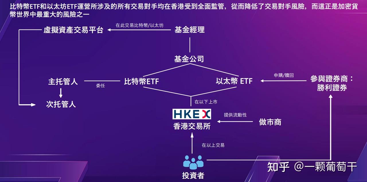 超详细！手把手教你申购香港比特币现货ETF - 知乎