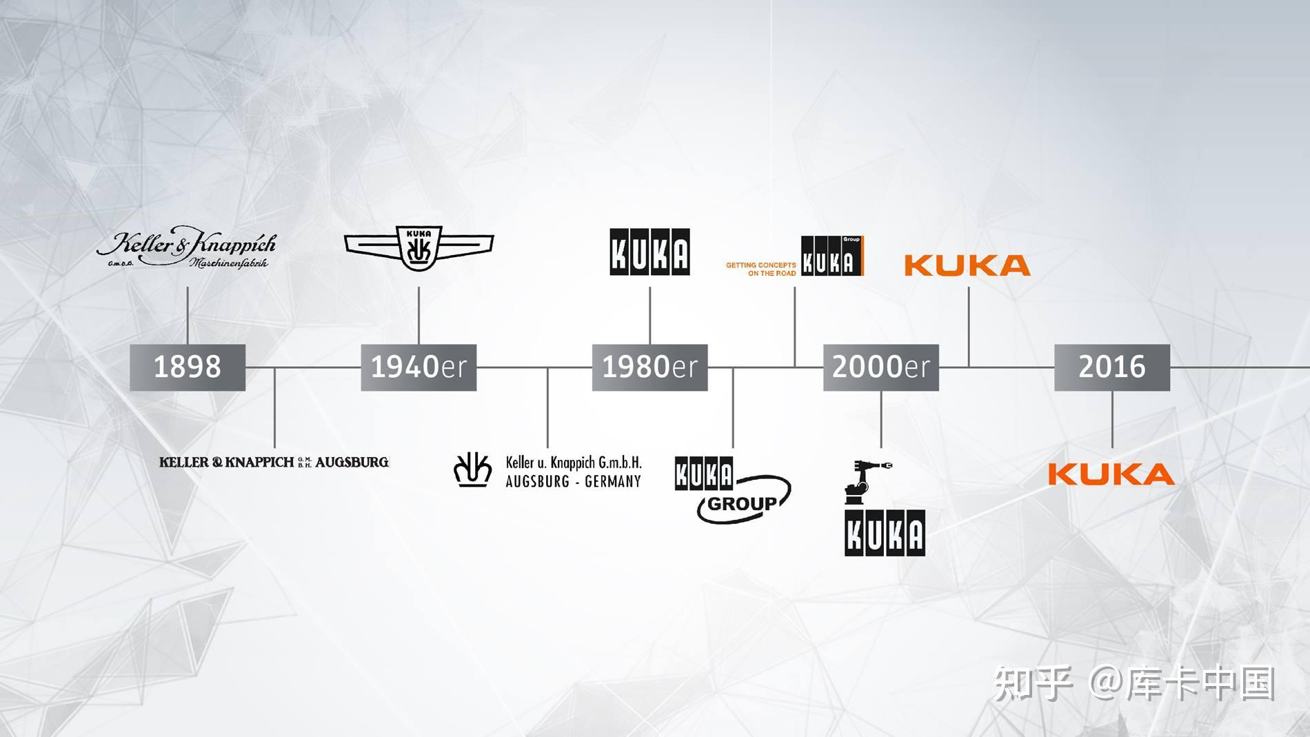 库卡历史:一部关于自动化的发展史 - 知乎