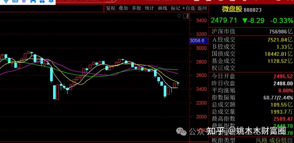 【量化挑战A股狗庄的第2天】期权策略小幅新高 - 知乎