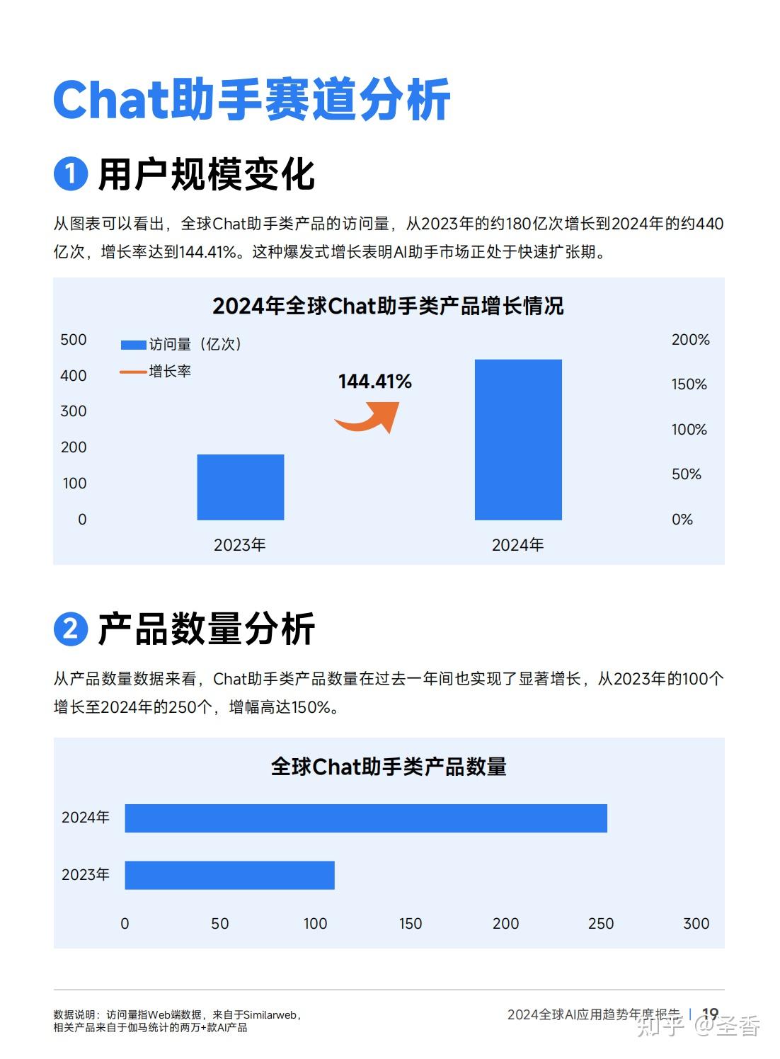 39页|2024年全球AI应用趋势年度报告（附下载） - 知乎