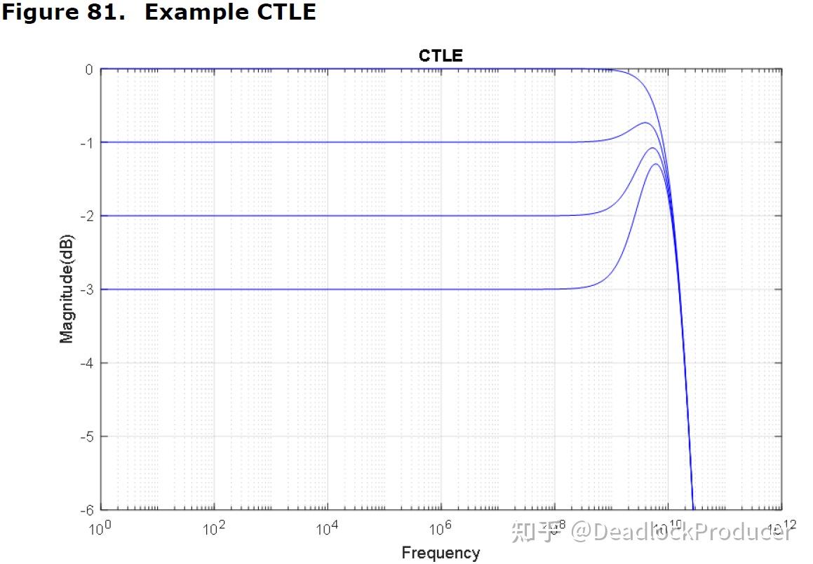 Universal Chiplet Interconnect Express (UCIe)中文翻译第五章 - 知乎
