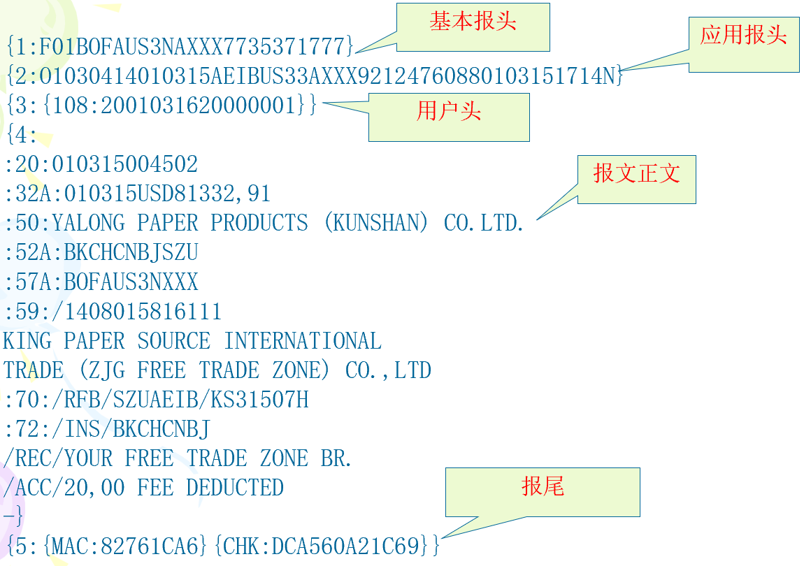 SWIFT基础介绍- 知乎