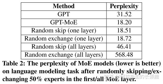 Serving MoE Models on Resource-constrained Edge Devices via Dynamic ...