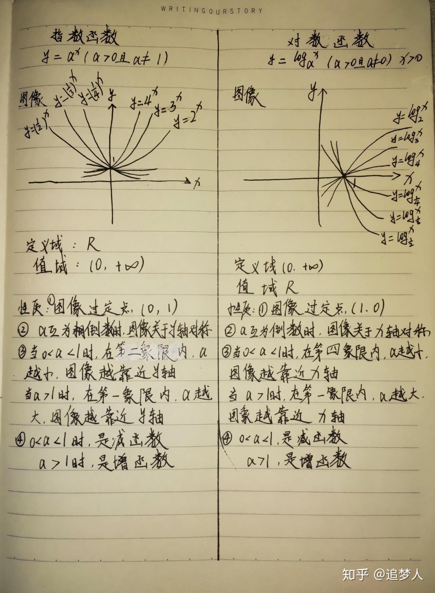 对数函数和指数函数 - 知乎