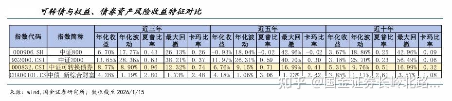 可转债量化择时策略研究! - 知乎