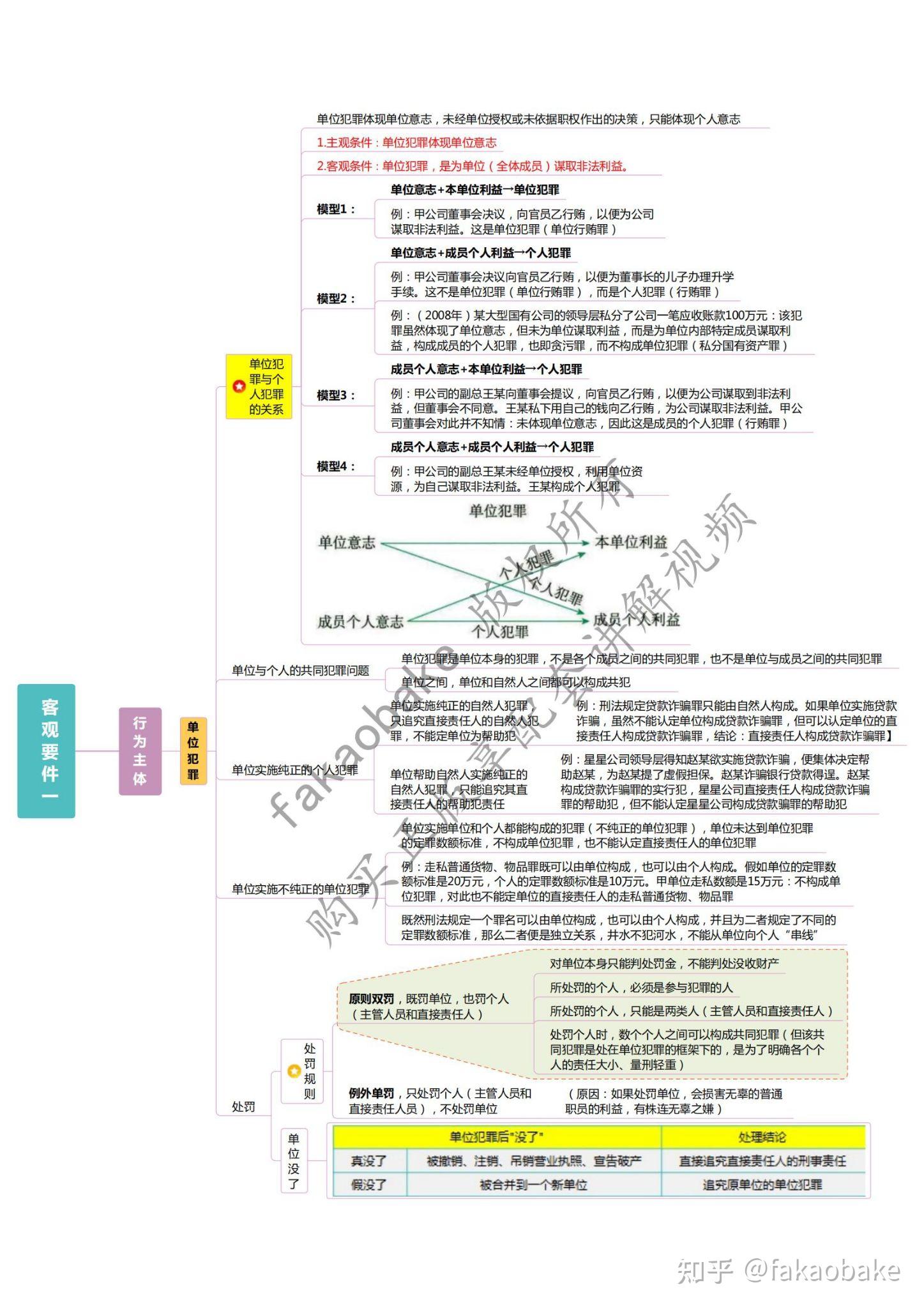 2024法考全新柏浪涛刑法思维导图130页详细高分笔记资料 - 知乎