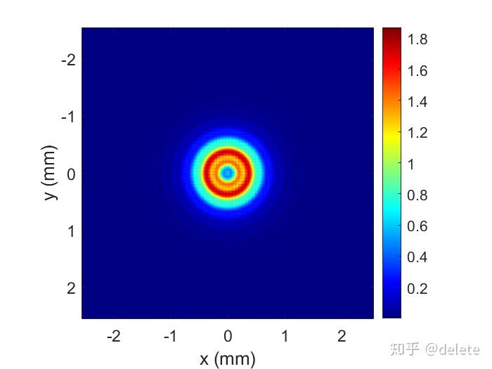 麻烦一下各位大佬,能否解答一下光学中,圆孔菲涅尔衍射中随着圆孔大小