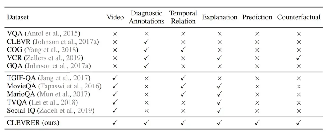 ICLR 2020|MIT、DeepMind等联合发布CLEVRER数据集，推动视频理解因果逻辑推理 - 知乎