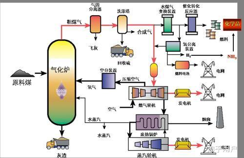 不同的化学制氢技术有什么优缺点? - 知乎