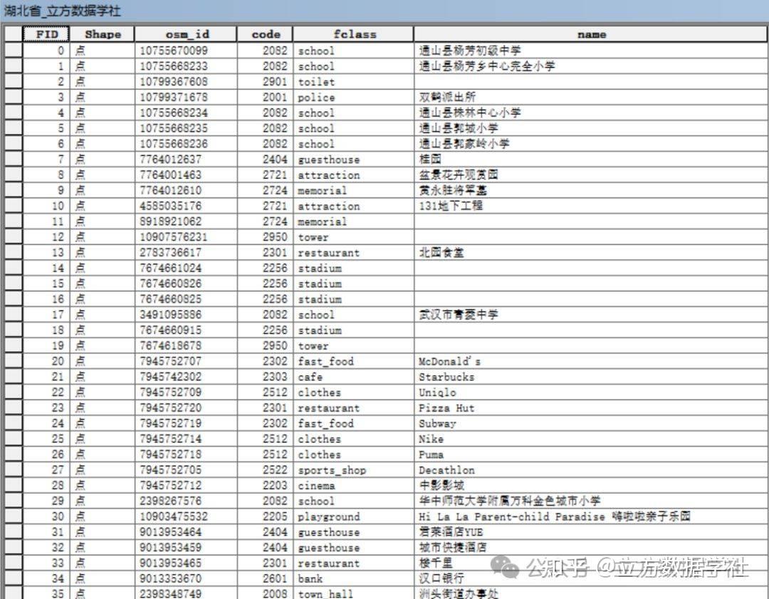 【数据分享】2025年POI兴趣点数据（免费获取/全国/分省/来源于OSM） - 知乎