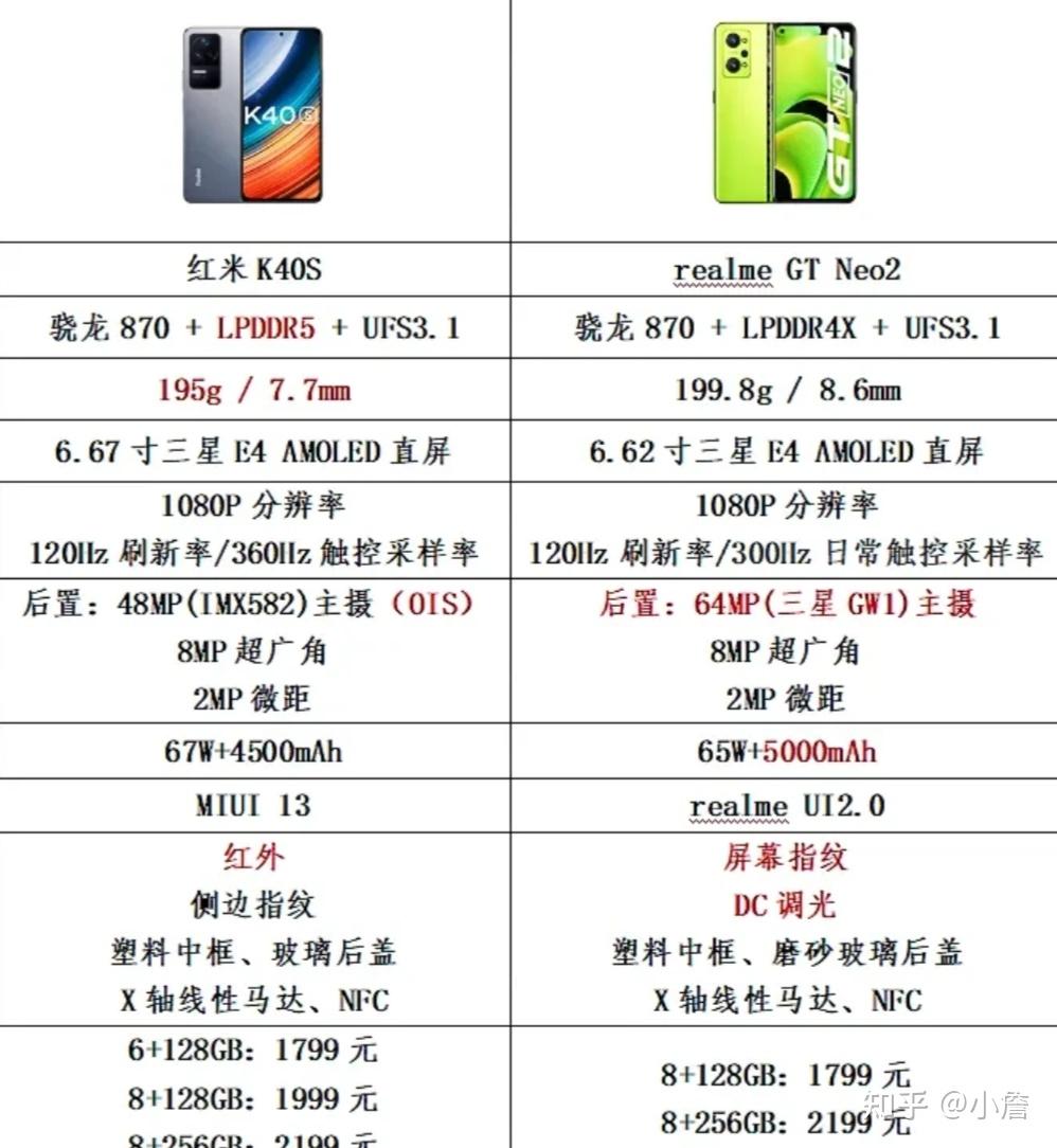 红米k40s和真我gtneo2选哪个