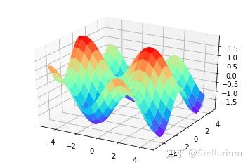 用Python的Matplotlib模块绘制3D图像 - 知乎