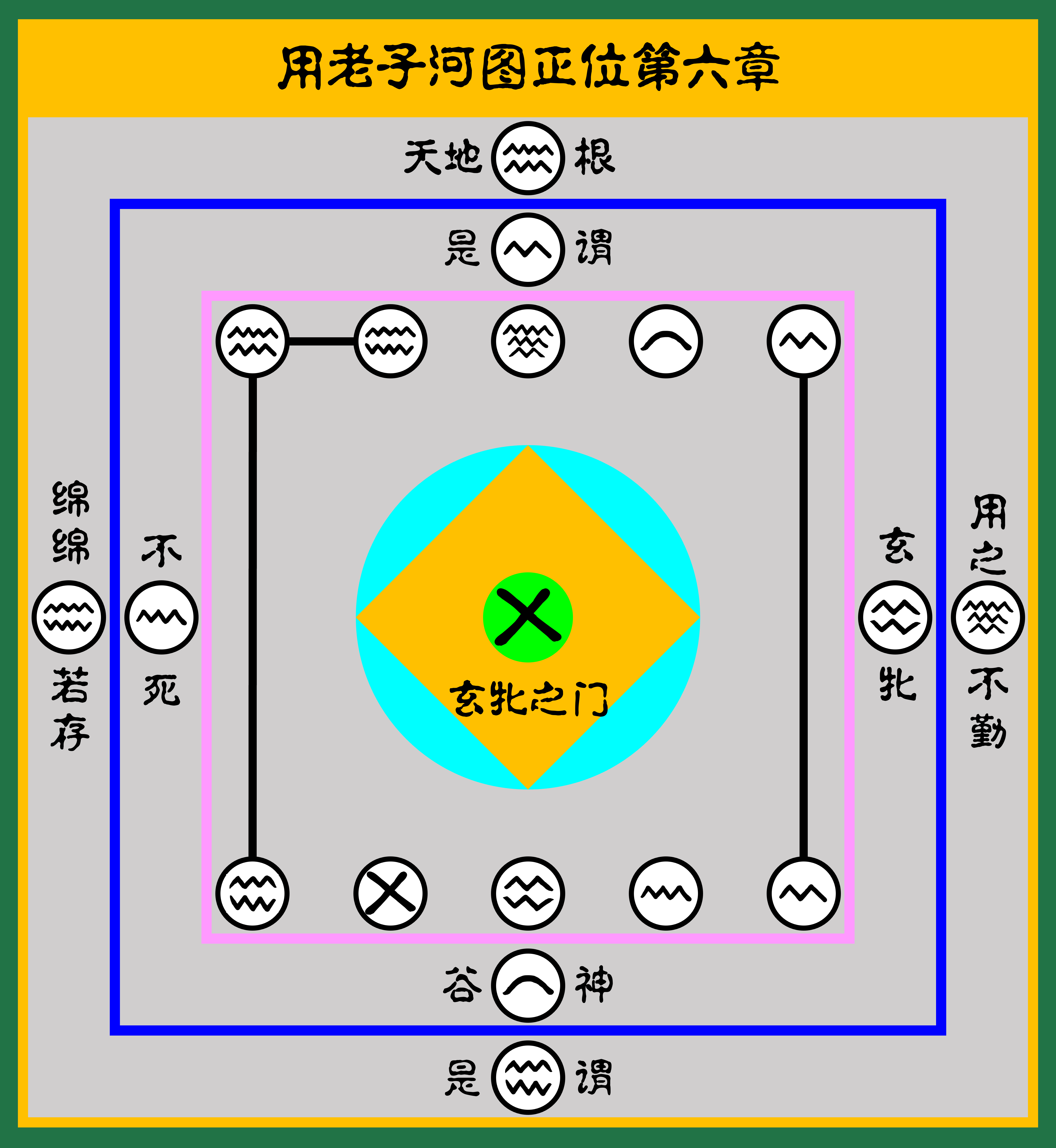 什么是"玄牝之门"?
