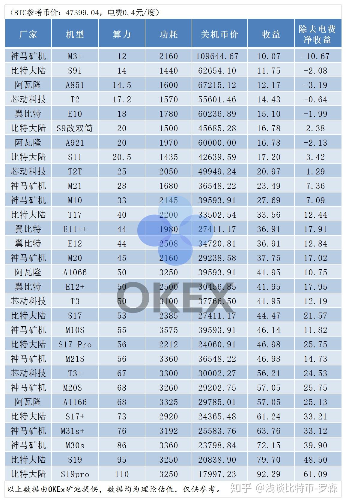 比特币减半，会产生哪些影响？ - 知乎