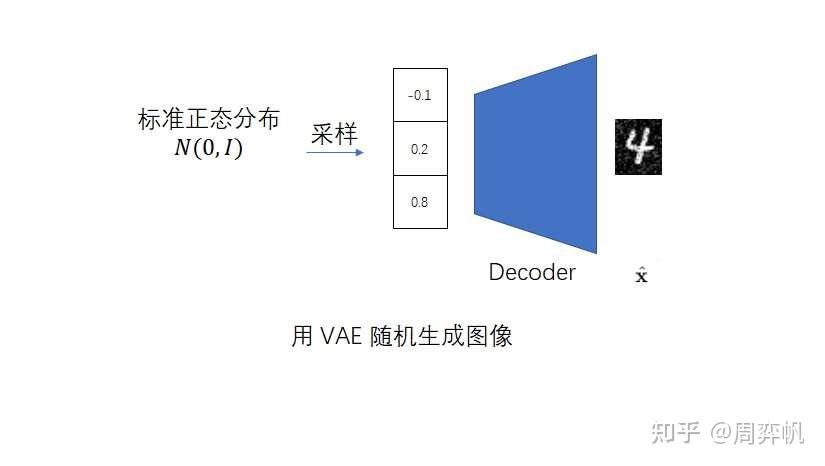 Stable Diffusion 解读（一）：回顾早期工作 - 知乎