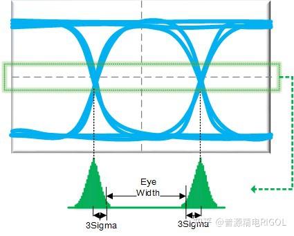 示波器眼图功能应用指南 - 知乎