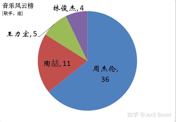 周王陶林顺序图片