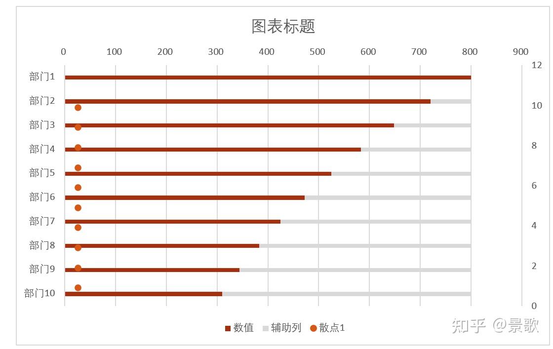 排名类数据图表就用它,效果直观颜值高 - 知乎