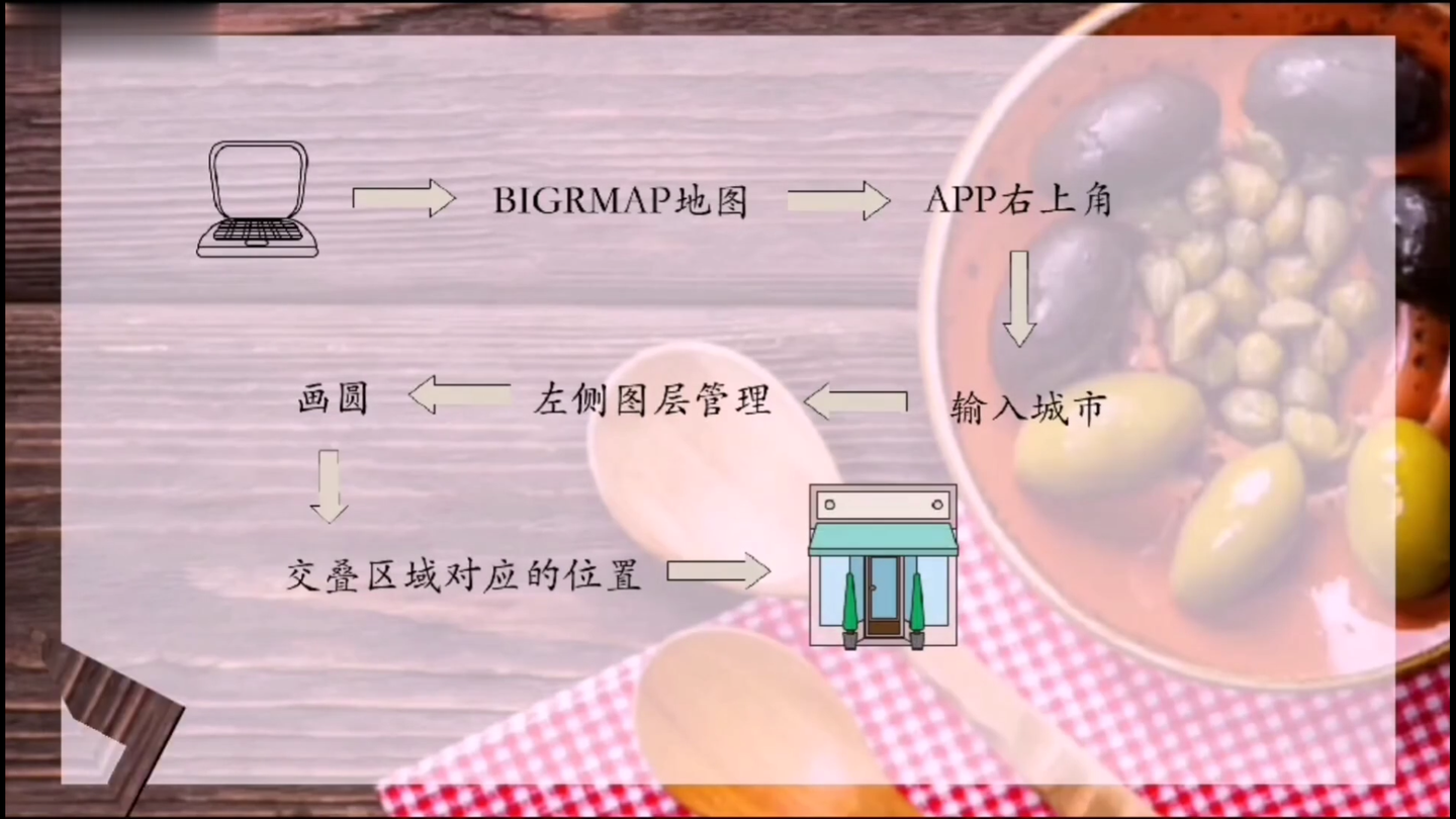 05开店准备选址到客群 知乎