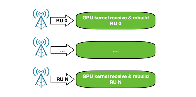 使用 NVIDIA DOCA GPUNetIO 进行内联 GPU 数据包处理 - 知乎