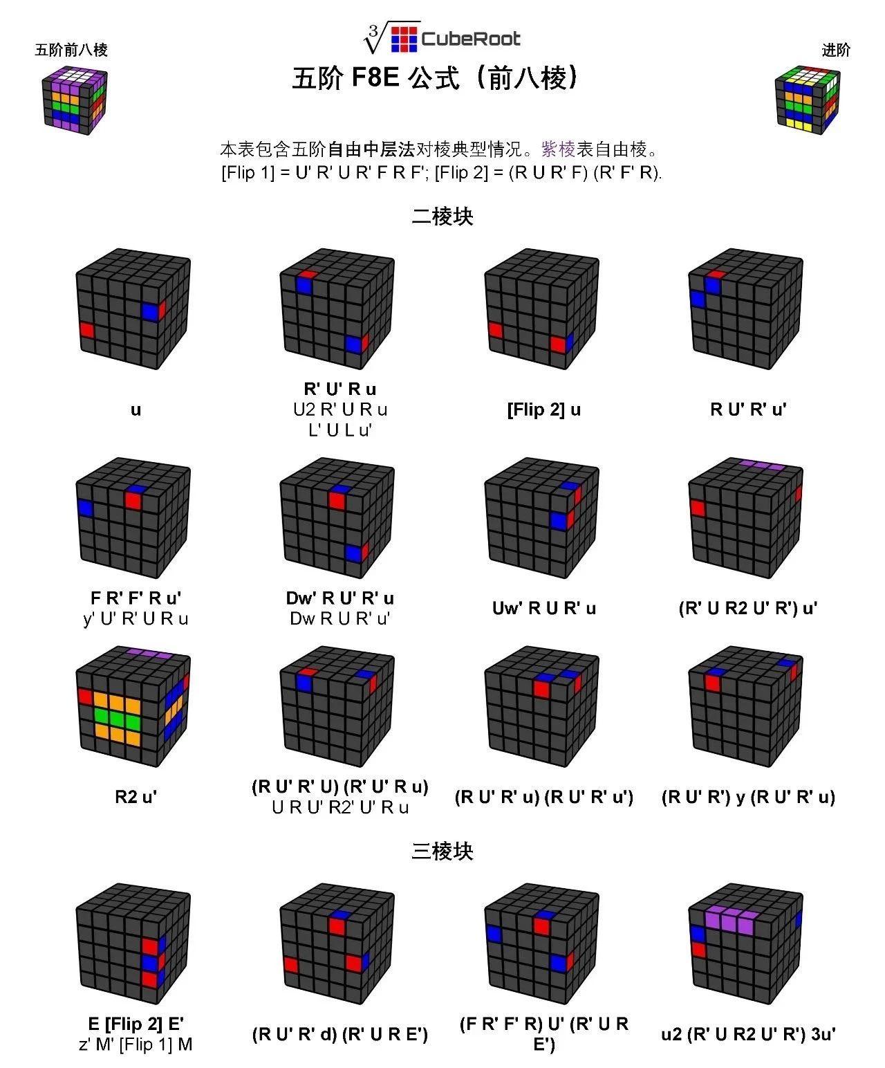 请问五阶魔方的边棱该如何复原请尽量回答得简短一些好吗