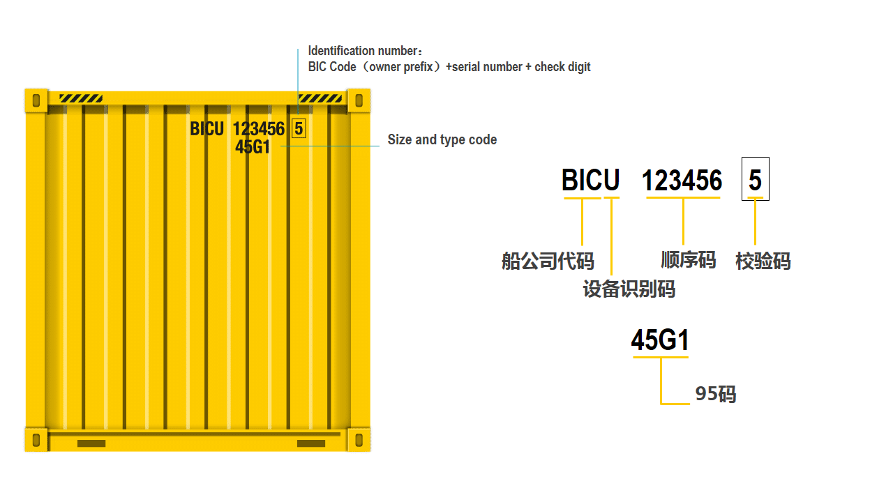 【国际物流】-集装箱篇（二） - 知乎