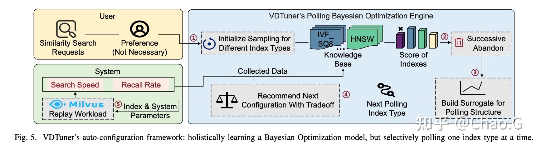 VDTuner: Automated Performance Tuning for Vector Data Management ...