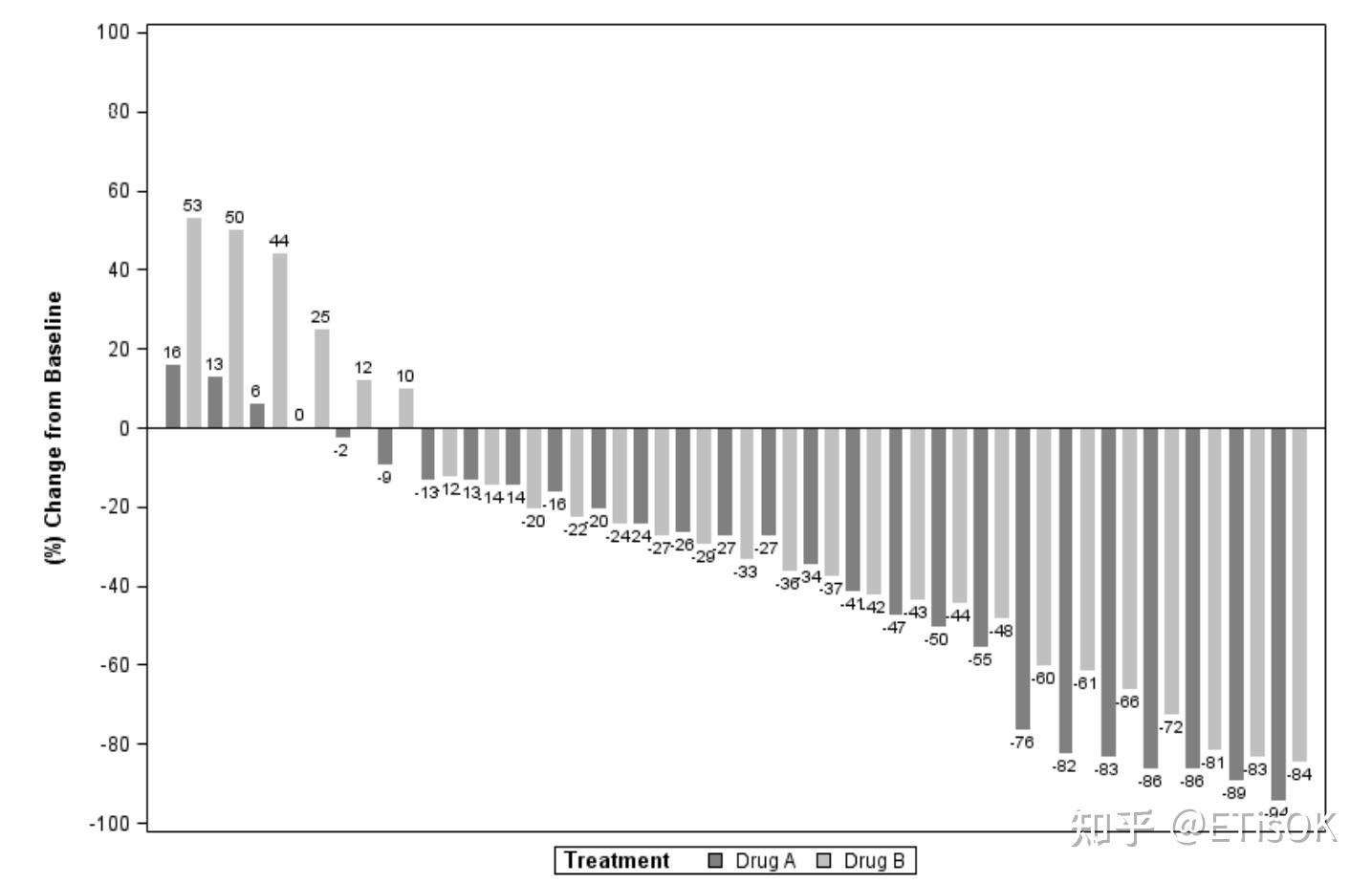  2024 10 11 sas sgplot 