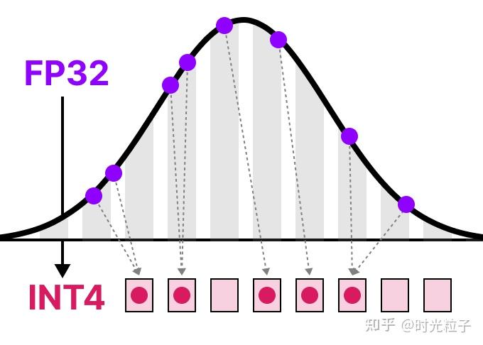 大模型量化(Quantization)的可视化指南 - 知乎