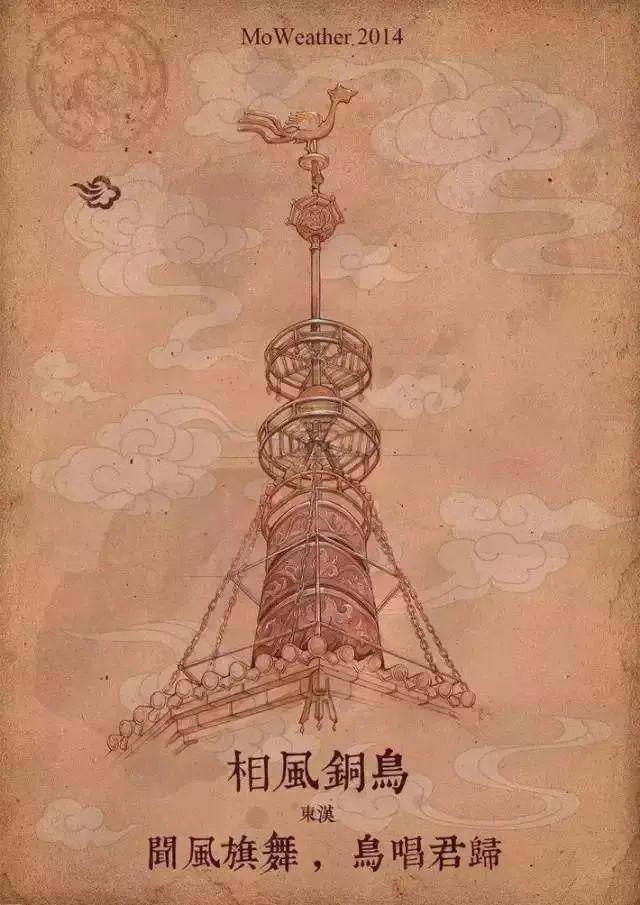 科普 | 古人是如何测风的?有哪些测风“神器”? - 知乎