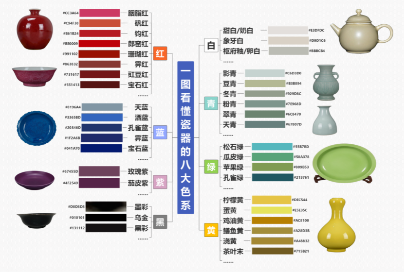 瓷器颜色比口红色号还多?一文看懂瓷器的八大色系 - 知乎