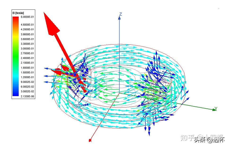 ANSYS Maxwell基本仿真流程 - 知乎