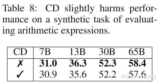 CONTRASTIVE DECODING IMPROVES REASONING INLARGE LANGUAGE MODELS - 知乎