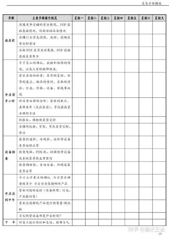 连锁门店精细化运营管理:文末附有《店长手册》 - 知乎