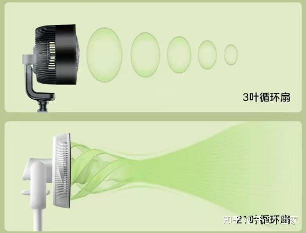 果岭风空气循环扇推荐_空气循环扇优缺点_艾美特风扇