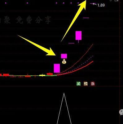黄均 人物圖 量化主力控盘度精准捕捉妖股启动点的副图指标-通达信公式-指标公式网