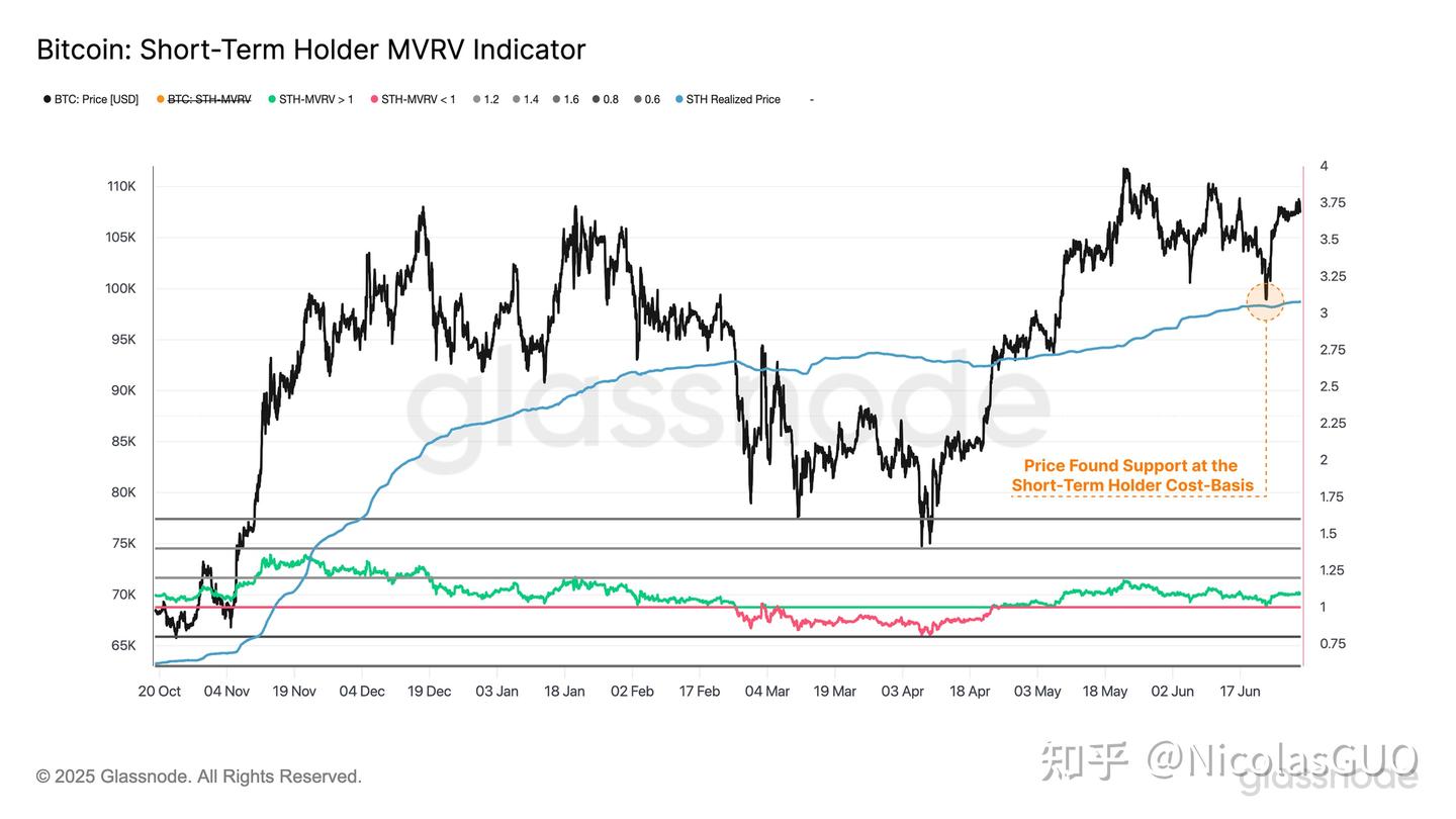 比特币周报-​​重回盈利状态​（2025 年第25周） - 知乎