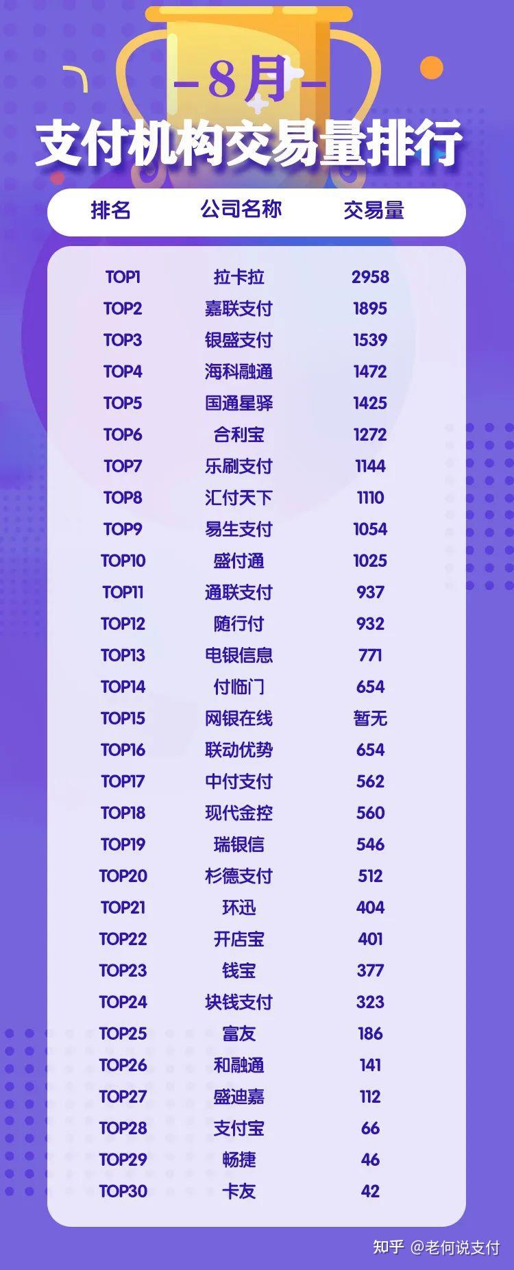 2022年最新各支付机构交易量排名出炉，稳定可靠的刷卡机还有哪些？ - 知乎