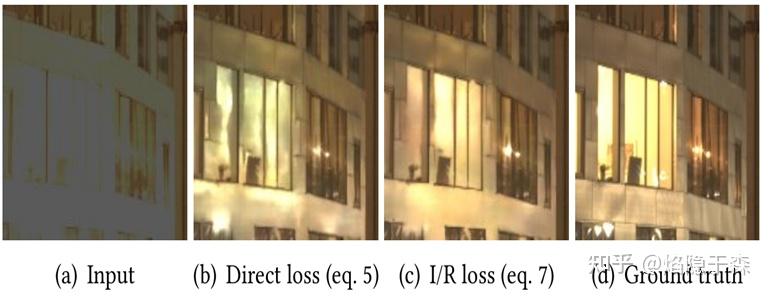 HDR image reconstruction from a single exposure using deep CNNs 论文阅读笔记 - 知乎