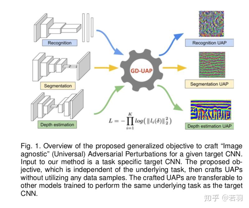Universal Adversarial Perturbation系列笔记 - 知乎