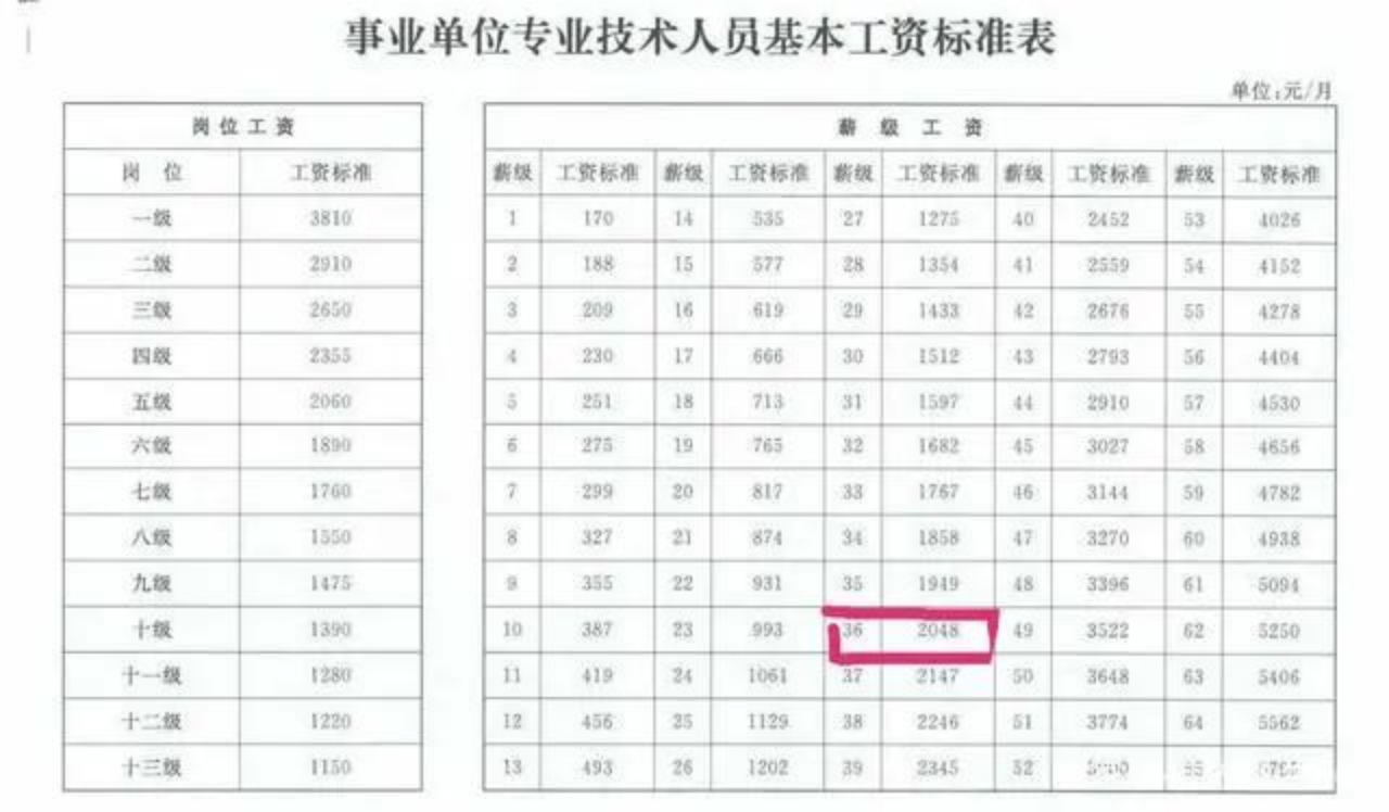 你如何看待教育部义务教育教师的工资不得低于公务员水平