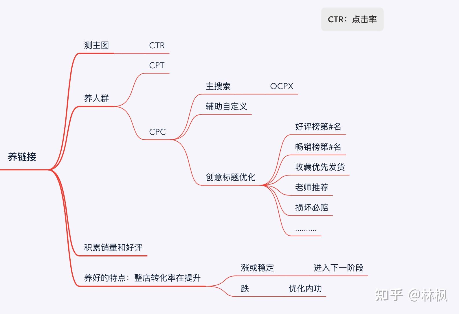 拼多多卖家怎么做推广？付费推广的核心是什么？