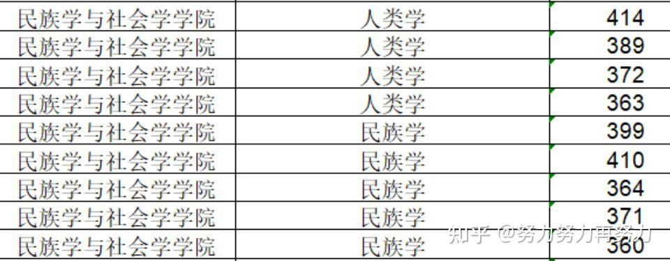 跨專業考民族學研究生