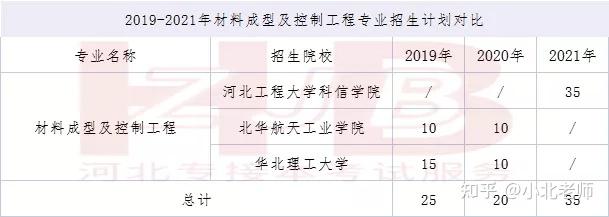 武汉工业大学 毕业证（【材料成型与控制工程】成人高考报名流程介绍）