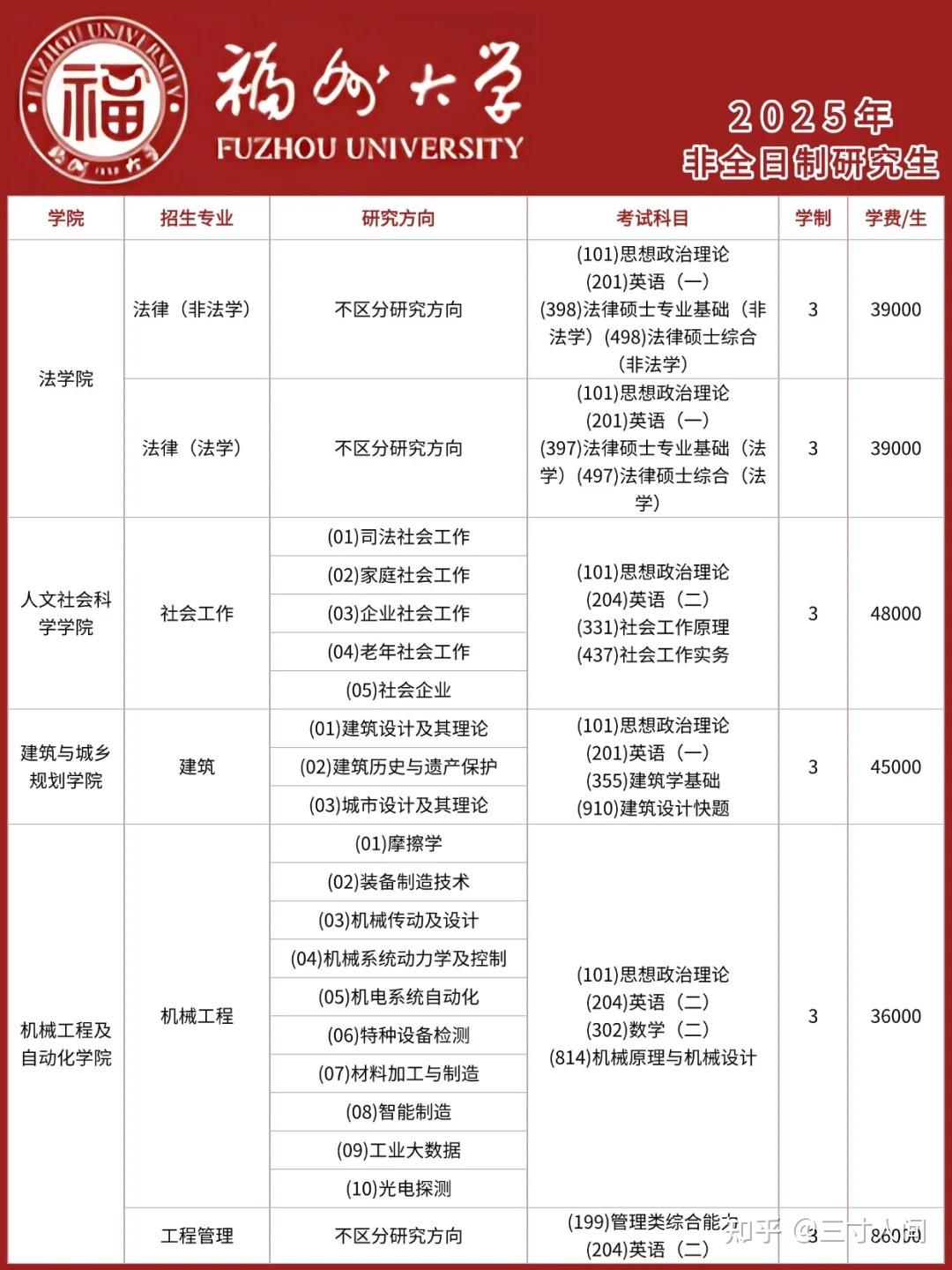 2026年福州大学非全日制研究生招生信息大全！（招生专业+学制学费+报考条件+上课方式） - 知乎