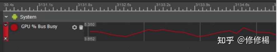 Unity 游戏深度性能剖析全攻略：从 CPU/GPU 线程模块诊断到 Profiler 数据实战解读 - 知乎