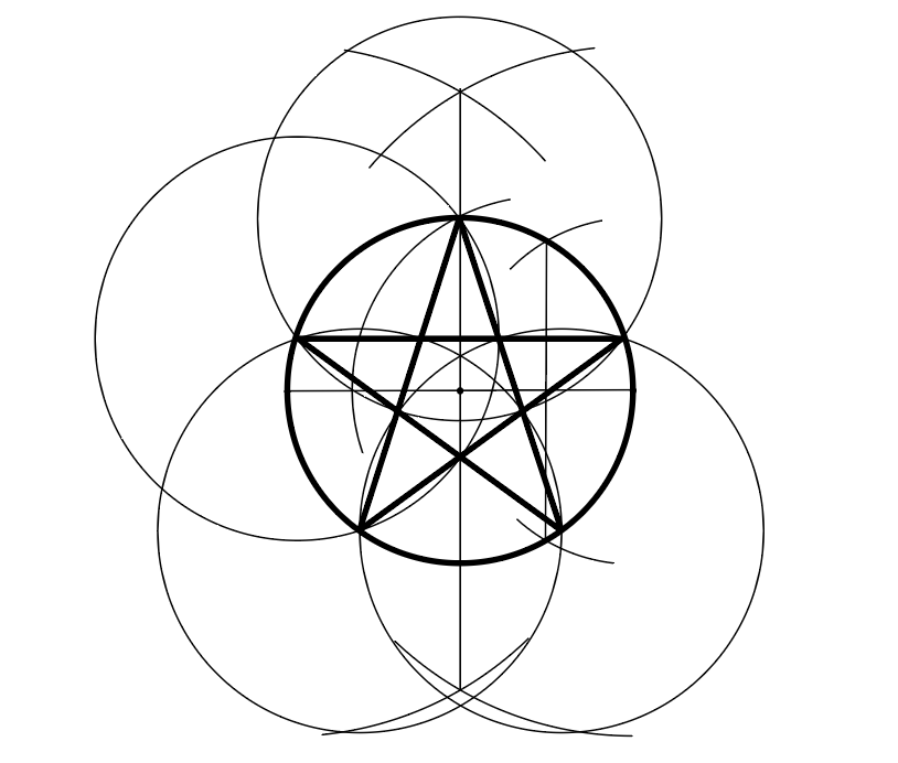 如何将圆五等分最简办法,模拟古人最佳? - 知乎